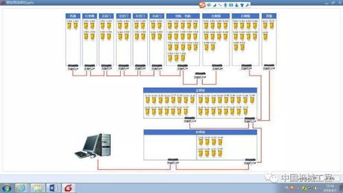 智能透明汽车工厂 基于互联网科技的软硬件技术构建与实施