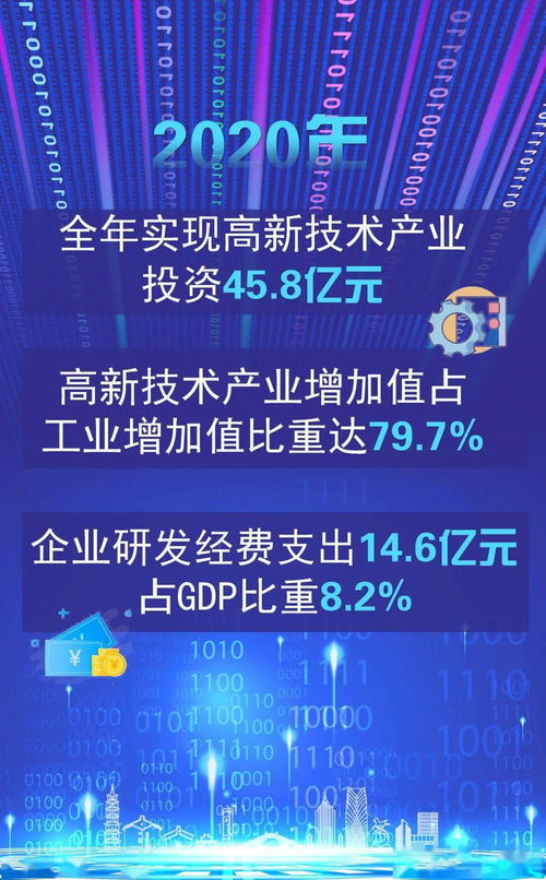 这一年，我们的科技创新点燃高质量发展新引擎 互联网软硬件技术开发的新篇章