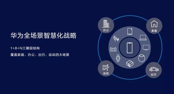 不做行业破坏者，勇当行业升级者 华为智慧屏战略引领科技新篇章