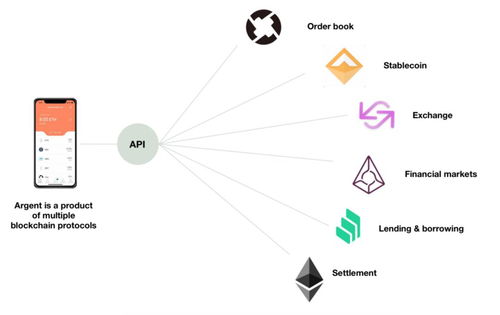 区块链与互联网 技术创新与范式变革的深层解析
